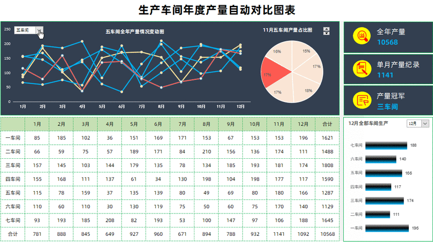 excel统计全年数据缩略图