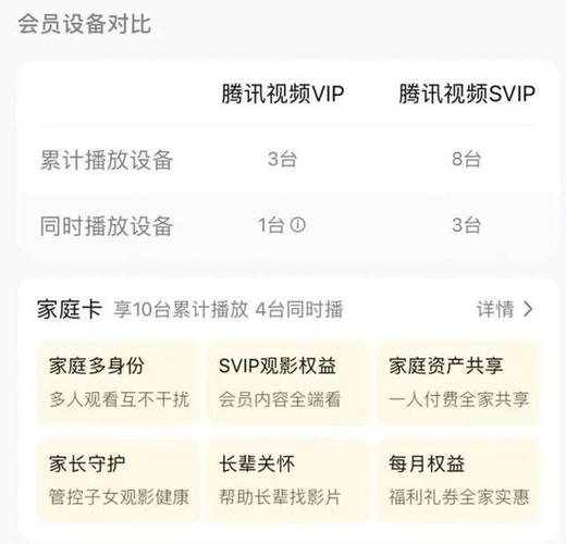 腾讯vip5可以几个人登录游戏截图