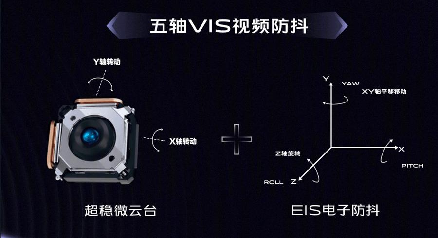 ois光学防抖缩略图