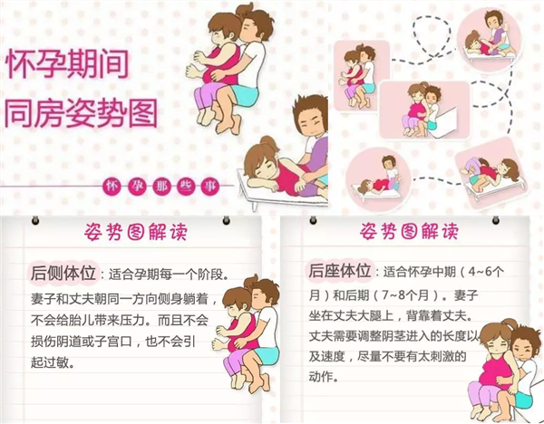 孕期前三个月同房缩略图
