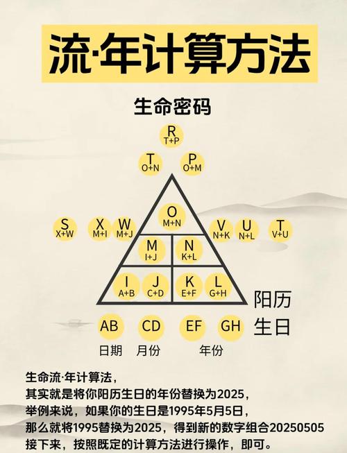 巅峰赛界面上面的数字是什么意思图标