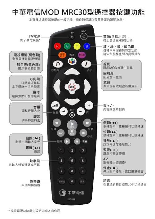 中国电信遥控器使用方法缩略图