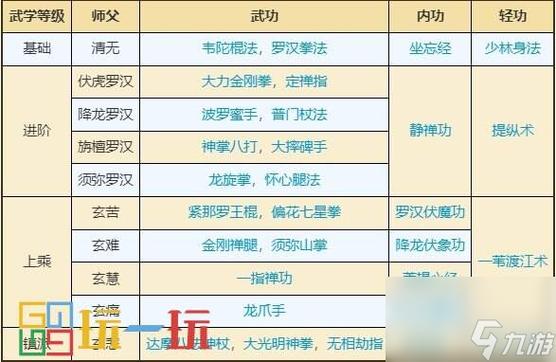 烟雨江湖追风拳劲有什么用游戏截图