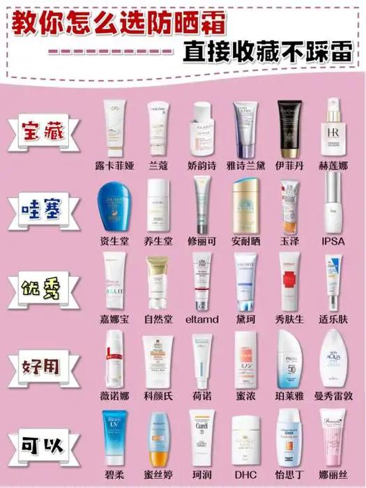 防晒霜品牌十大排名缩略图
