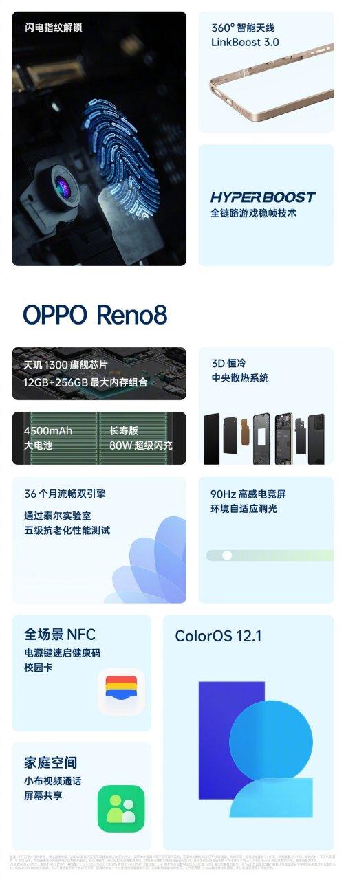 OPPOReno所有型号图标