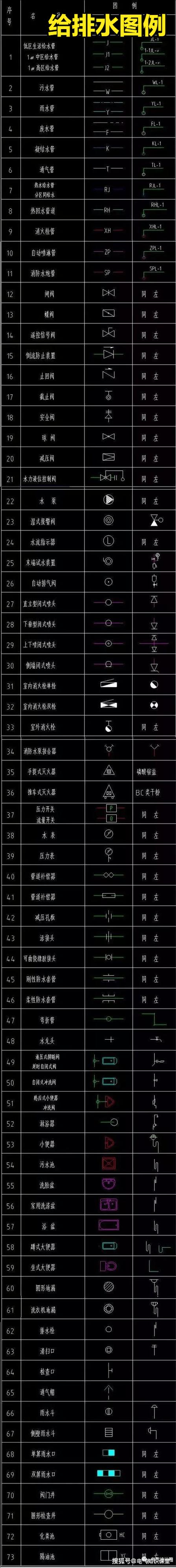 如何看懂图纸图标