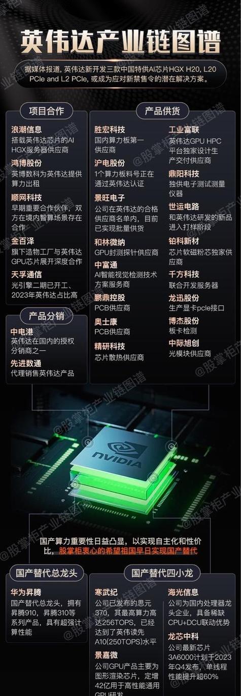英伟达靠什么赚钱缩略图