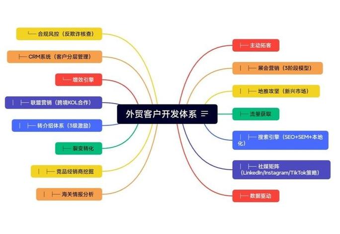 渠道客户是什么意思图标