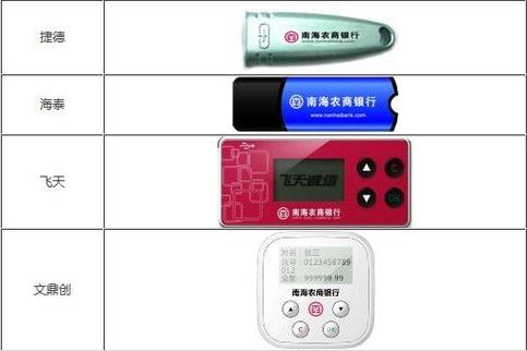 农商原始密码是什么缩略图