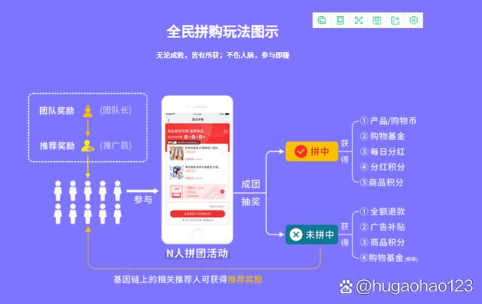 快乐拼购拼团游戏截图