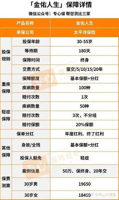 金佑人生