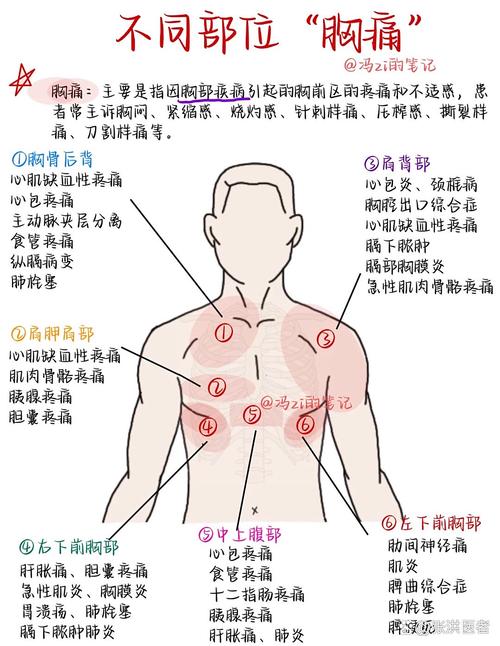 右边侧面中间隐隐作痛
