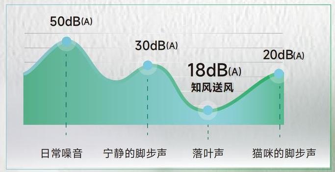 海信空调静音和不静音有什么区别缩略图