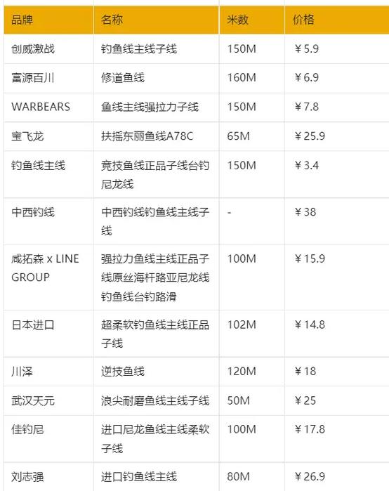 什么鱼线最好排名第一