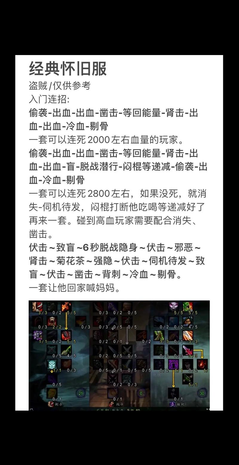 盗贼连招图标