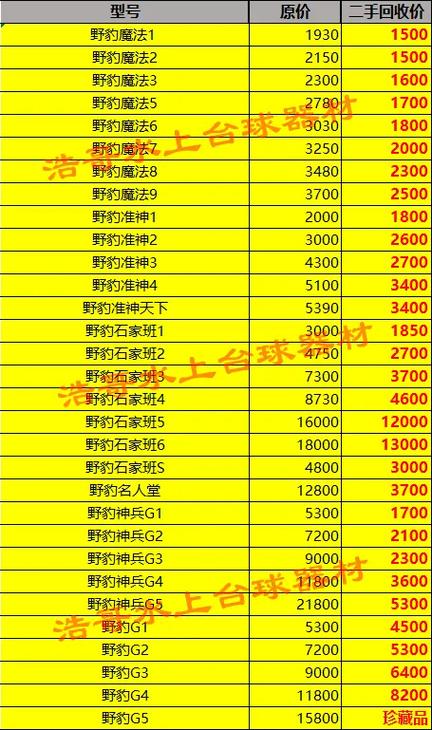 台球厅杆子一般多少钱