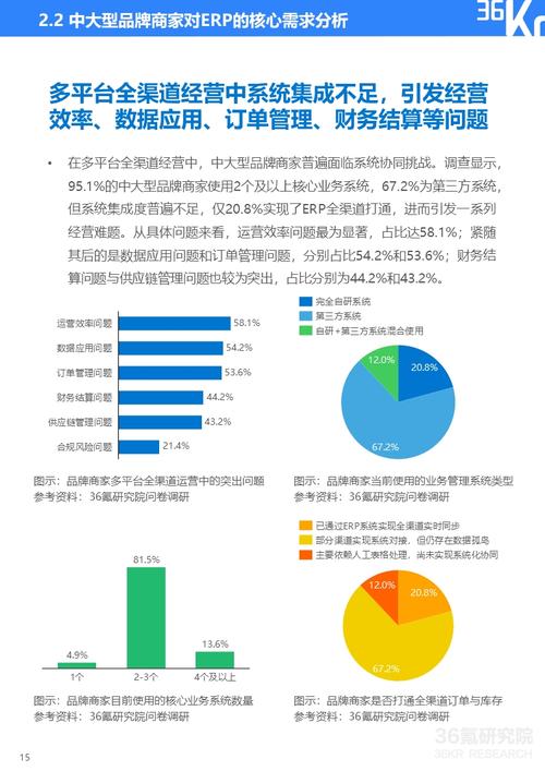 我评价了为什么商家看不到