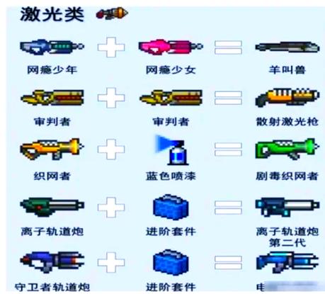 元气骑士最新合成清单