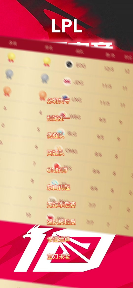 2023LPL各位置MVP统计