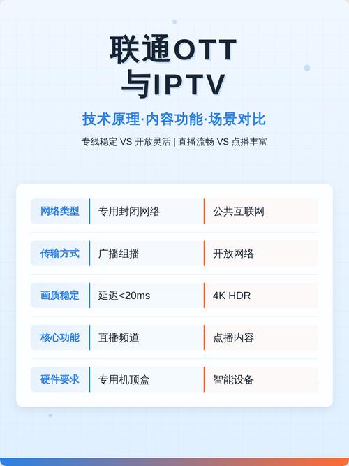 ott与iptv的哪个好缩略图