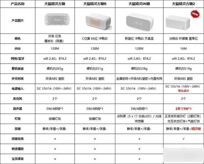 天猫精灵有哪些功能游戏截图