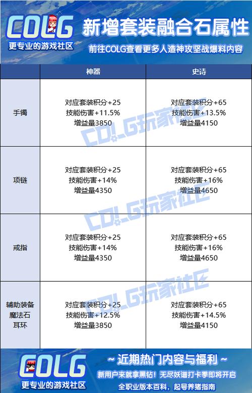 创造与魔法融合石的获得方式