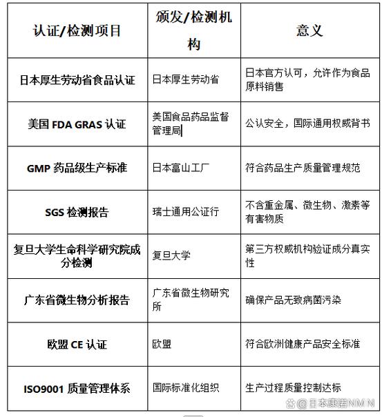 nmn最建议买的三个牌子缩略图