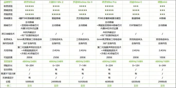 丹拿和帝瓦雷哪个档次高图标