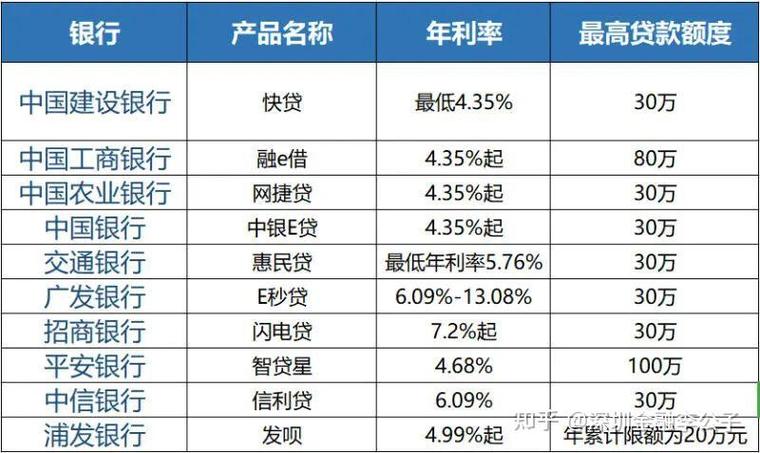 贷款年化利率3%高吗