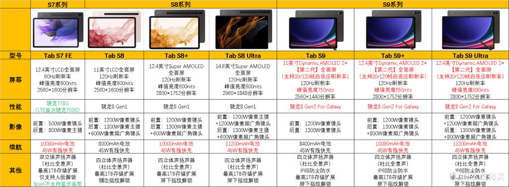 平板哪个牌子性价比高质量又好游戏截图