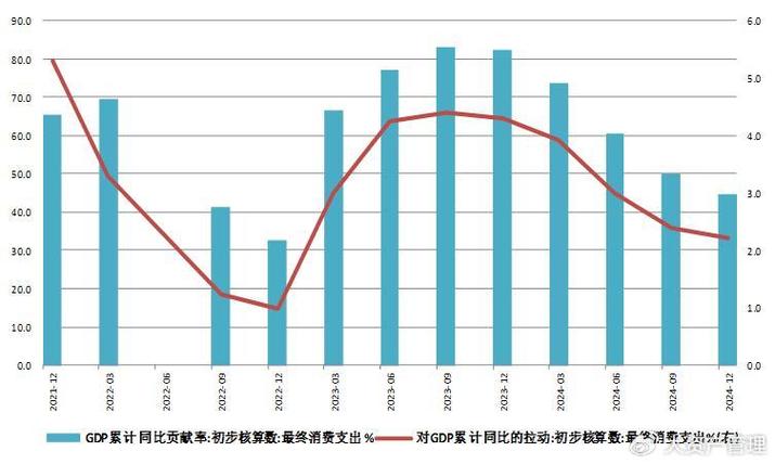 我国目前的宏观经济形势