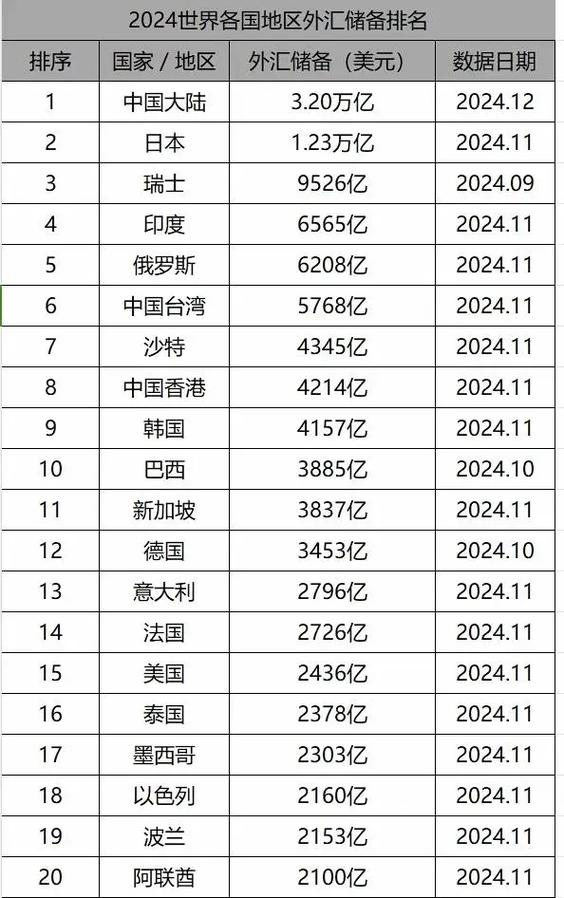 全球十大外汇平台排名游戏截图