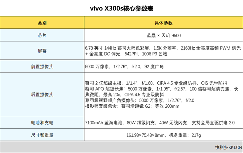 vivox300s参数详细参数缩略图
