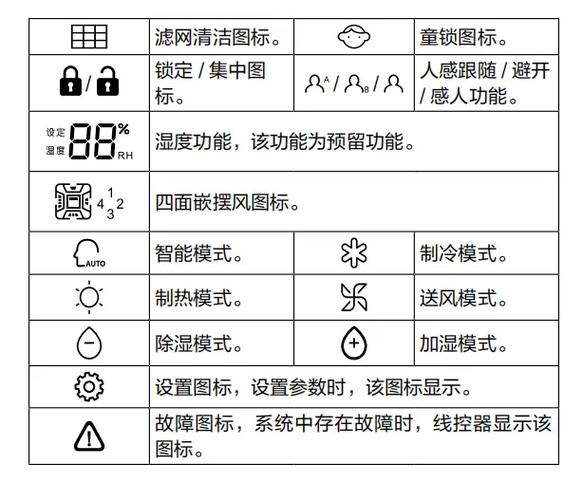 海尔中央空调制热图标图标