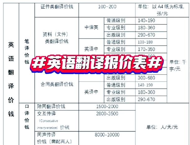 小红本英语收费价目表缩略图