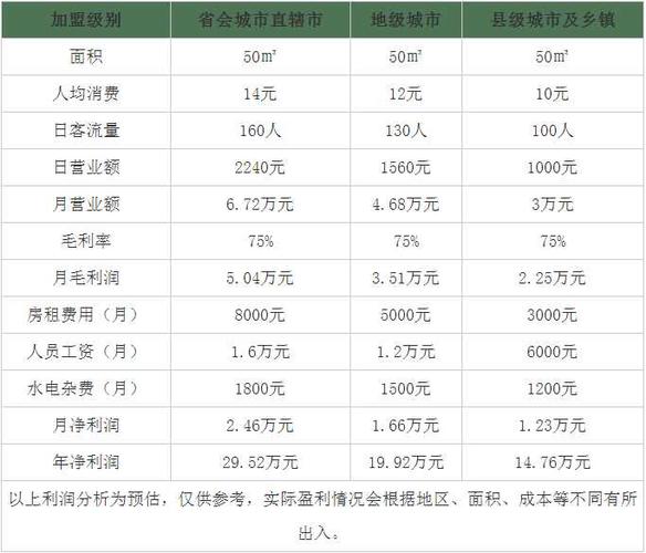 奶茶利润缩略图