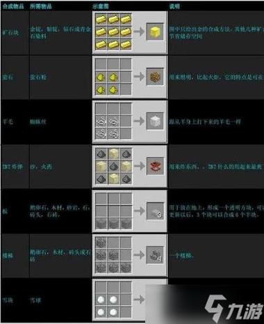 我的世界手机版工作台如何快速合成缩略图