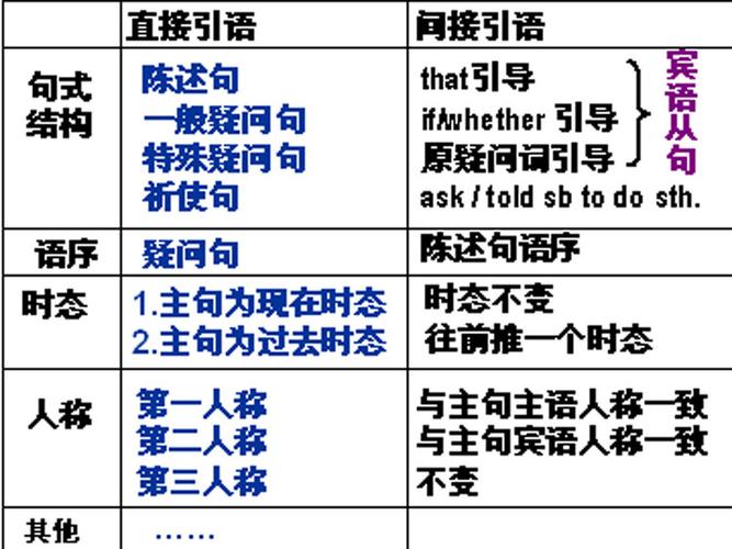 间接引语用引号吗图标