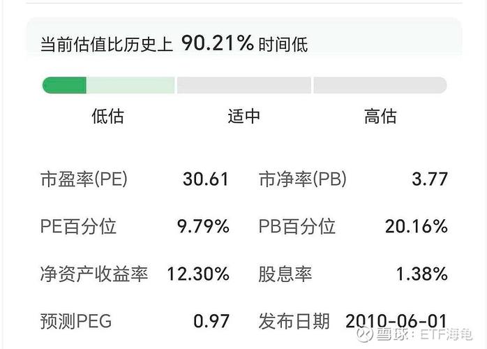 5个点是多少钱图标