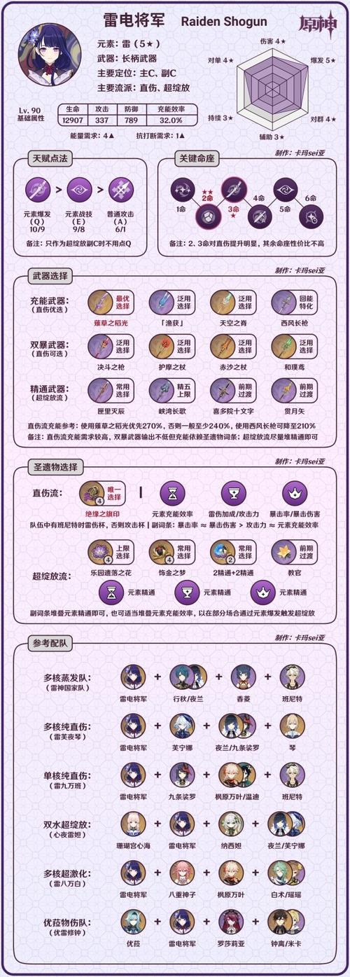 雷电将军训练怎么过缩略图