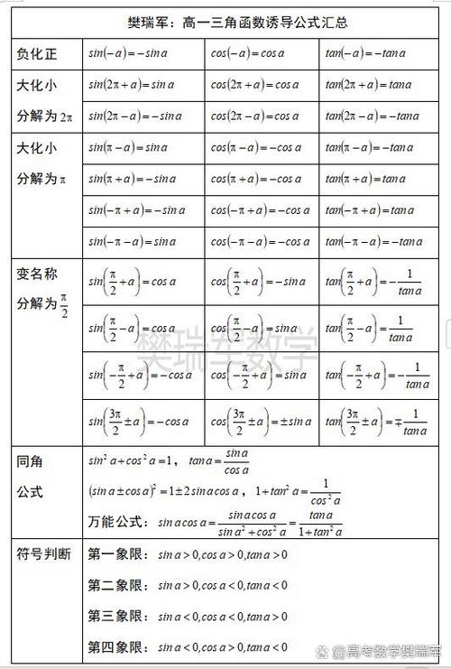 三角函数公式大全图解