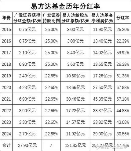 基金分红最多前十名游戏截图