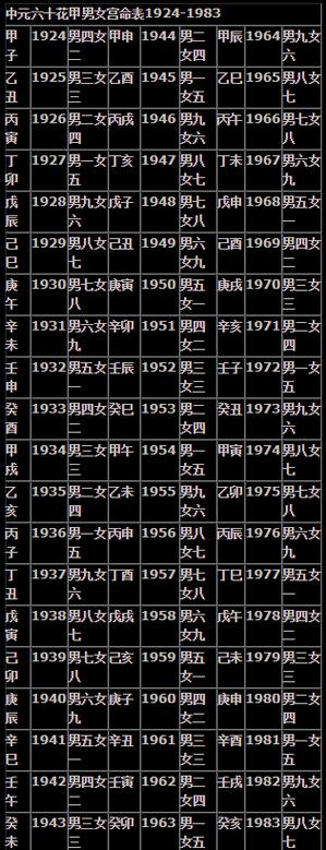 2021年必结婚八字缩略图