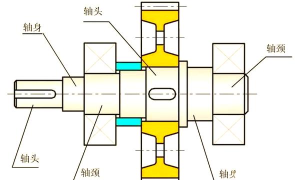碎星轴相当于什么轴图标