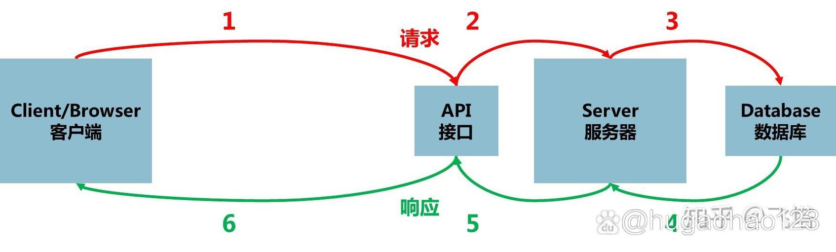 客户端服务端的关系缩略图