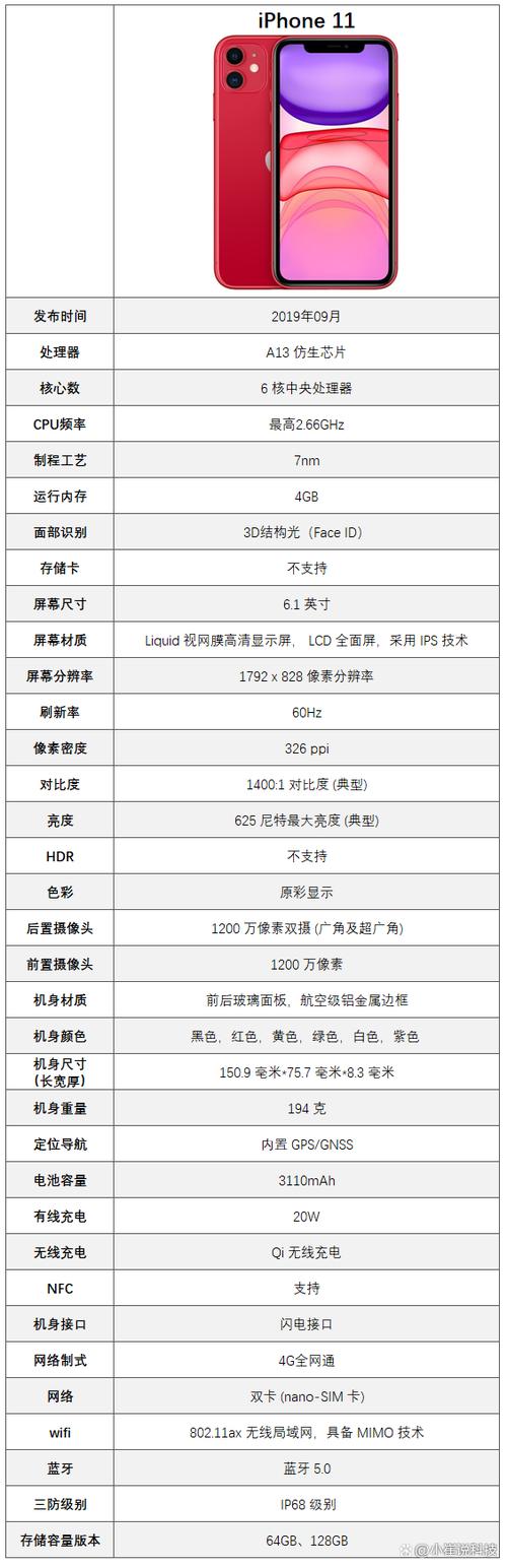 iphone11尺寸厘米缩略图