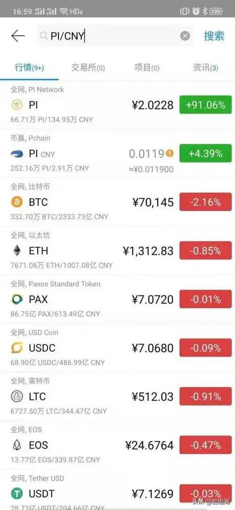 pi币今日价格缩略图