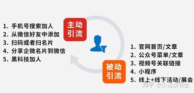 微信团队是什么意思