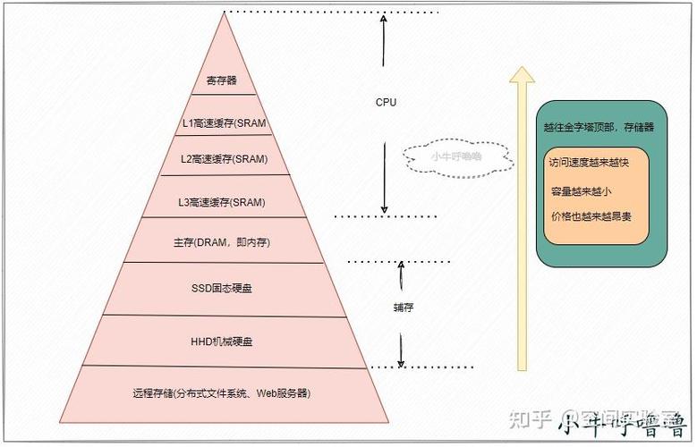 cpu瓶颈是什么意思缩略图