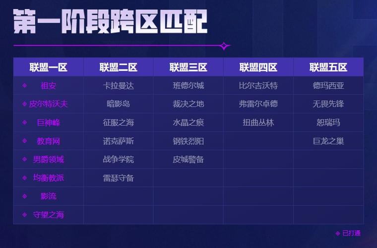 联盟可以跨区组队吗